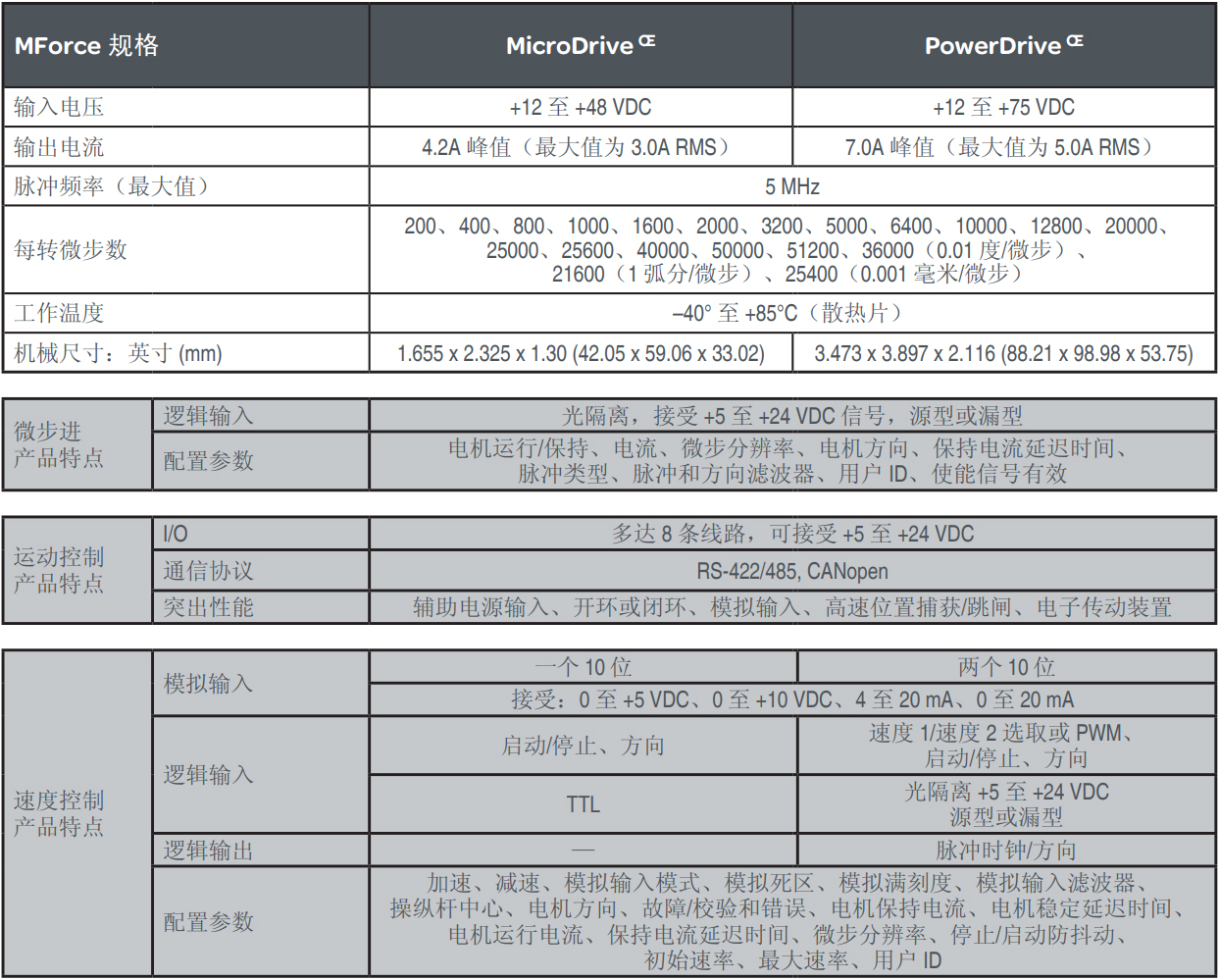 MFOCE规格2.jpg