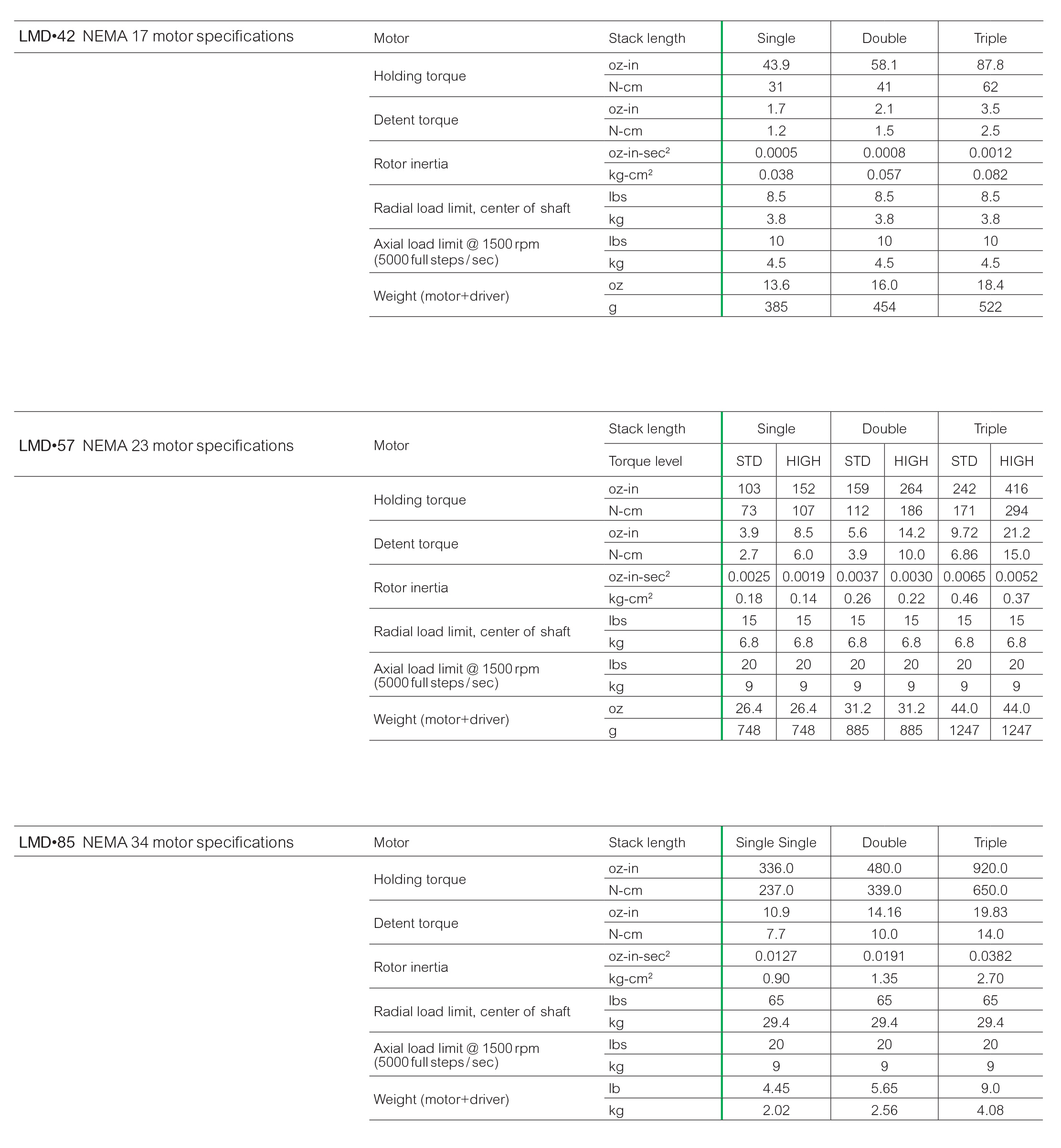 LMD Specifications 3.jpg