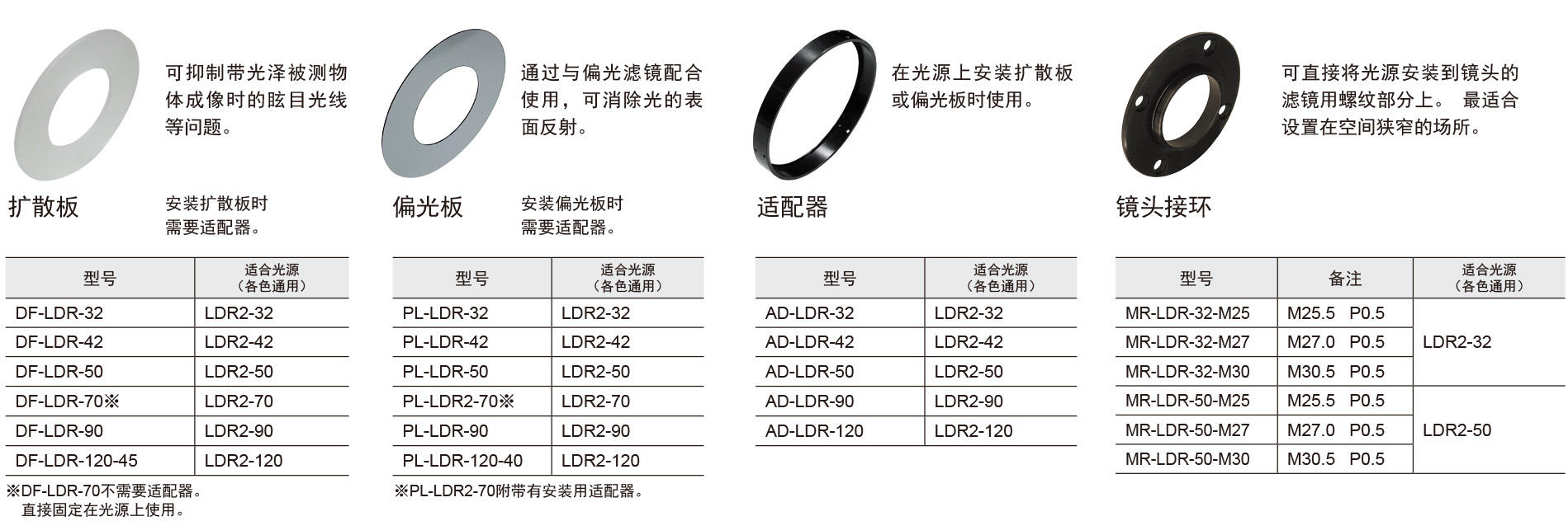 LDR2选件.jpg