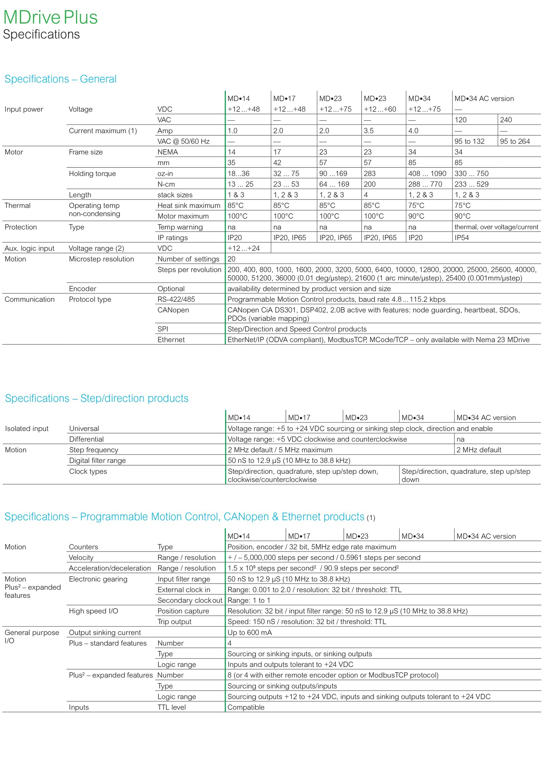 MDrive Plus Specifications.jpg